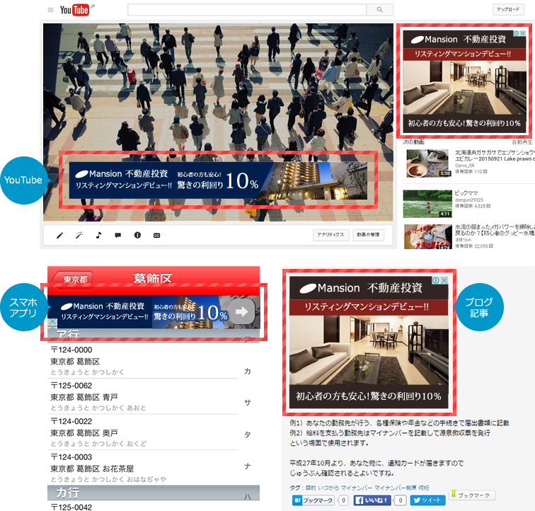 コンテンツ連動型広告