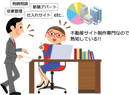 弊社の場合